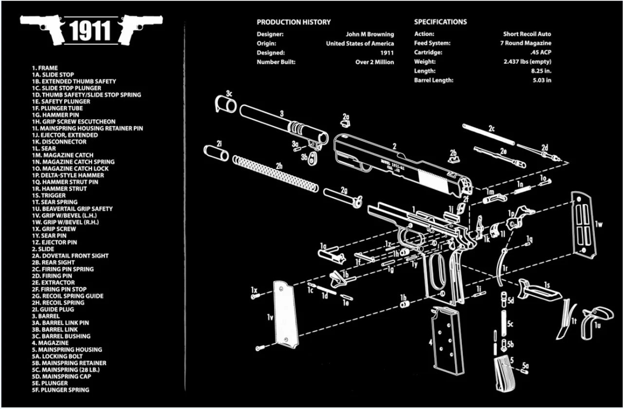 1911 Armorer's Cleaning Mat — 11" × 17"
