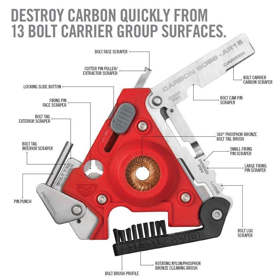 Carbon Boss AR15 13-Surface Bolt Carrier Multi-Tool — compatibility demonstration