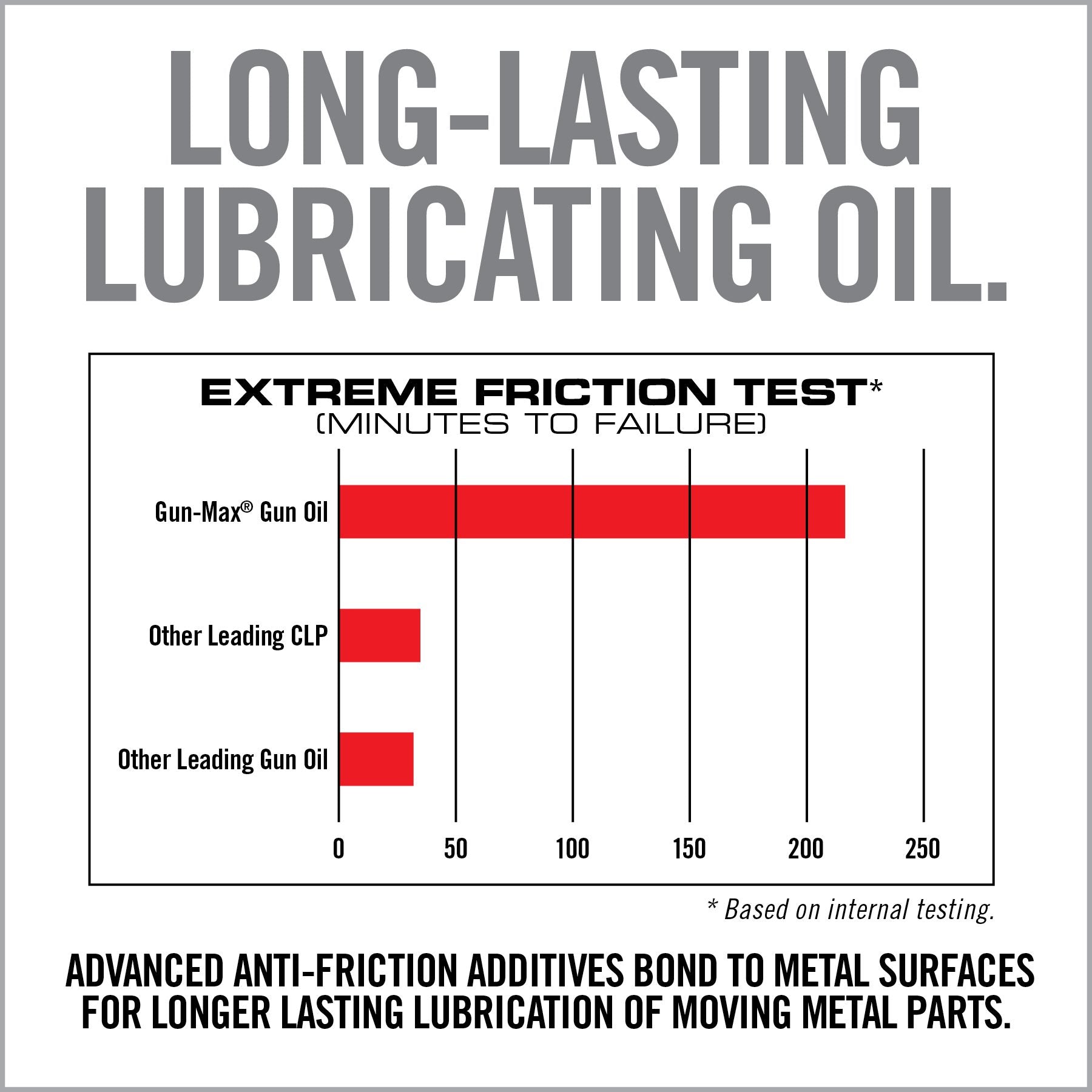 Gun-Max® Gun Oil — Precision Applicator Bottle