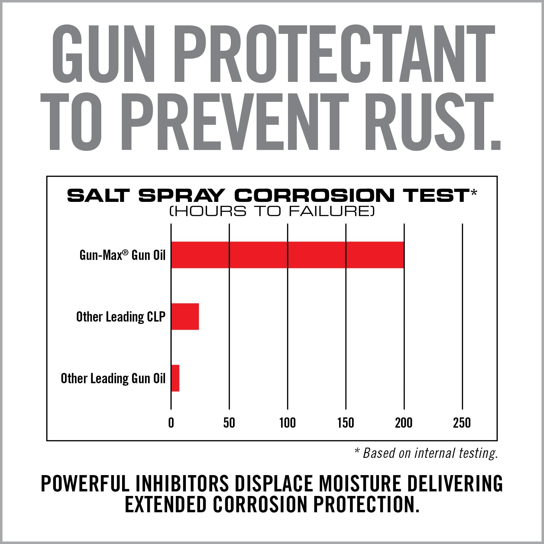 Gun-Max® Gun Oil — Precision Applicator Bottle