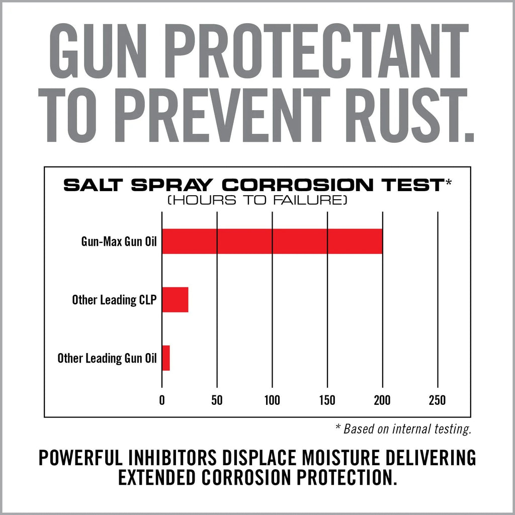 Gun-Max Gun Oil Wipes 25-Count Field Pack — alternate angle view