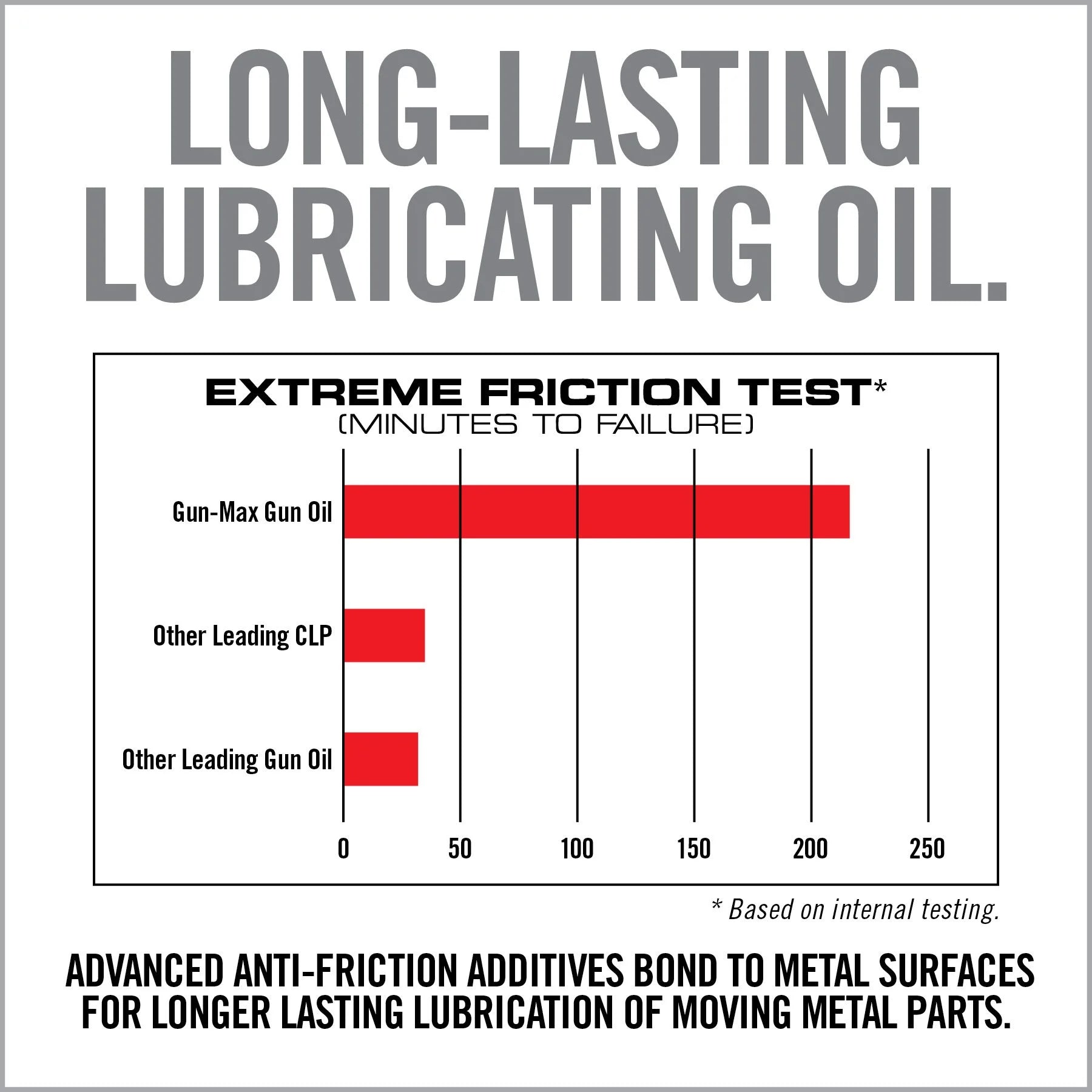 Gun-Max Gun Oil Wipes 25-Count Field Pack — in-use demonstration